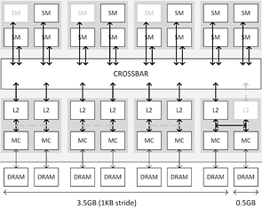 nVidia GeForce GTX 970 – 3,5-GB-Problem